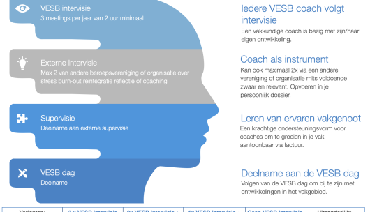 Afspraken rond intervisie
